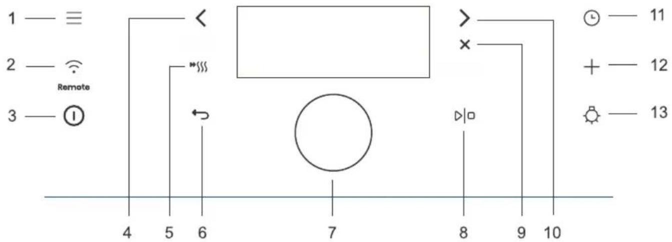 1 — ≡ 2 — 3 — Ⓘ Remote 4 5 6 7 8 9 10 × ○ — 11 + — 12 ☀ — 13