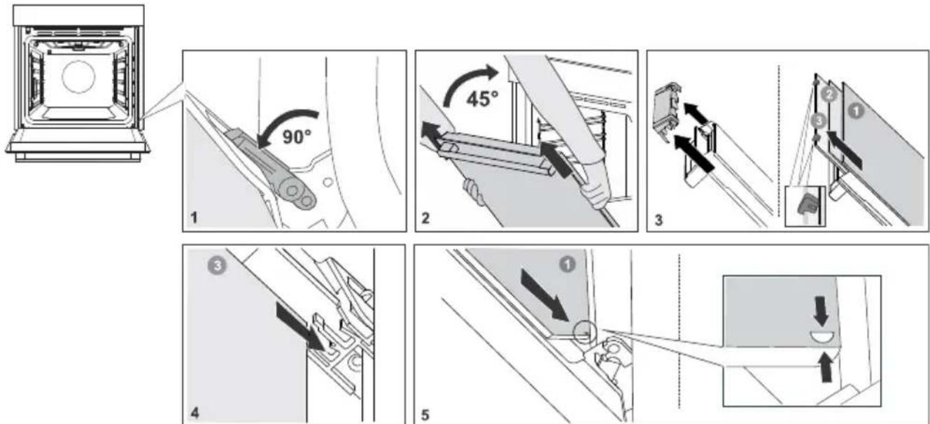 90° 45° 1 2 3 4 5