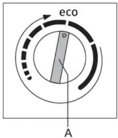eco A