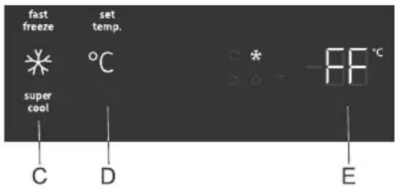 fast freeze set temp. C D E super cool °C * -FF °C
