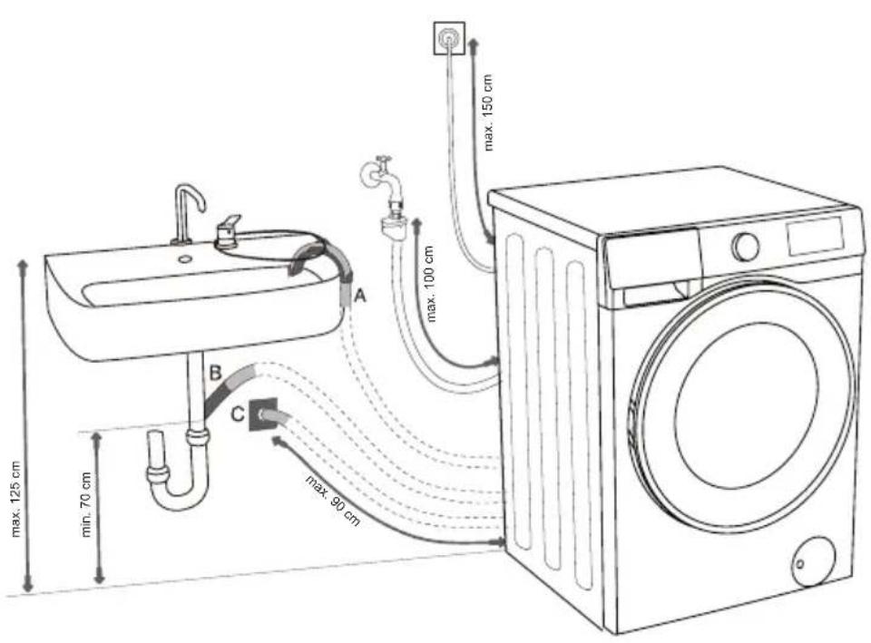 max. 125 cm min. 70 cm A B C max. 90 cm max. 100 cm max. 150 cm