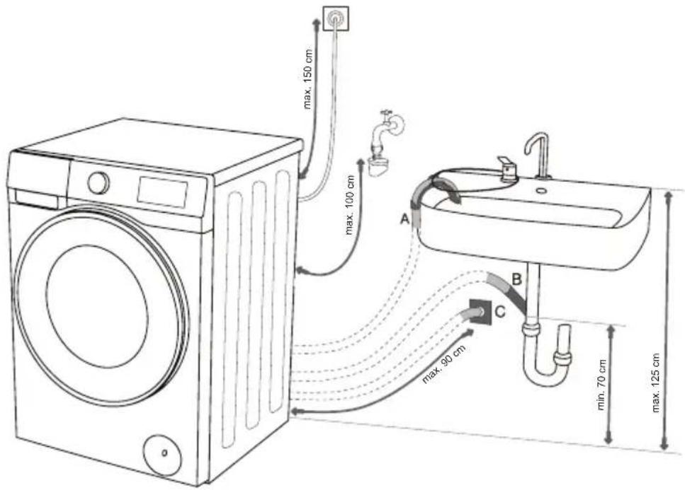 max. 150 cm max. 100 cm A B C max. 90 cm min. 70 cm max. 125 cm
