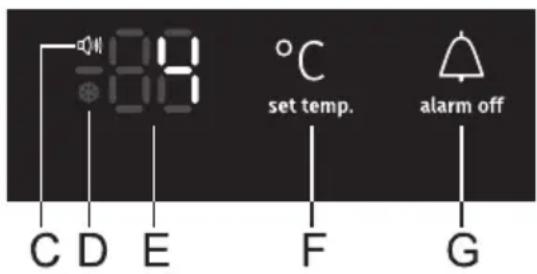 18 °C set temp. alarm off C D E F G