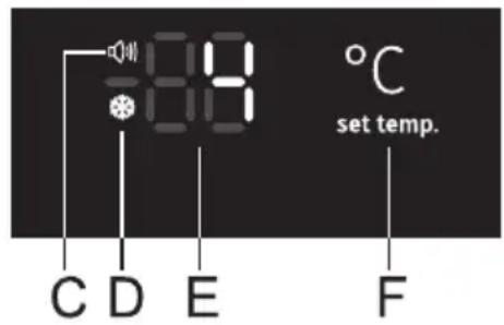 18°C set temp. C D E F