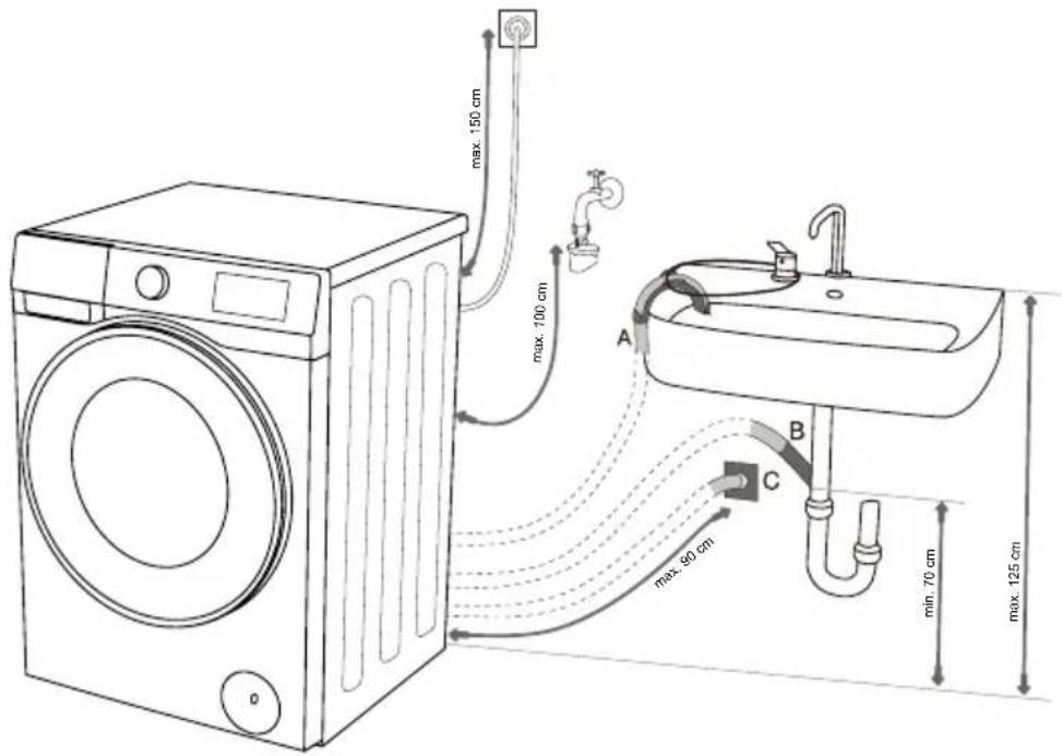 max. 150 cm max. 100 cm A B C max. 60 cm min. 70 cm max. 125 cm