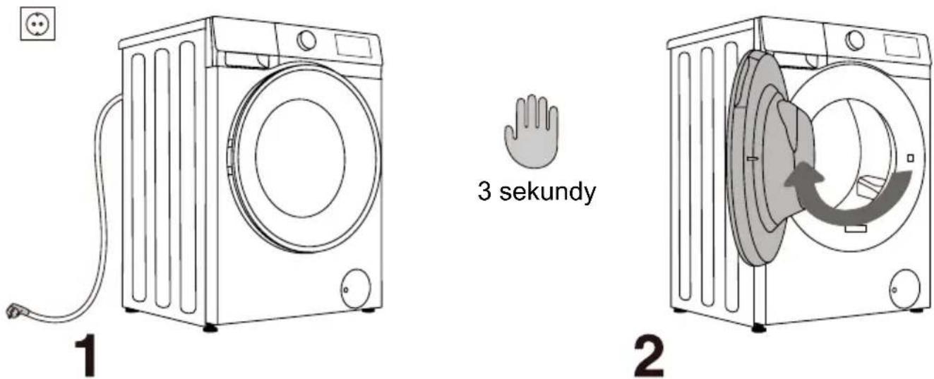 GORENJE WSG374A - RUČNÍ OTEVŘENÍ DVÍŘEK (ŘI VÝPADKU NAPÁJENÍ – POZASTAVENÍ PROGRAMU) - 1