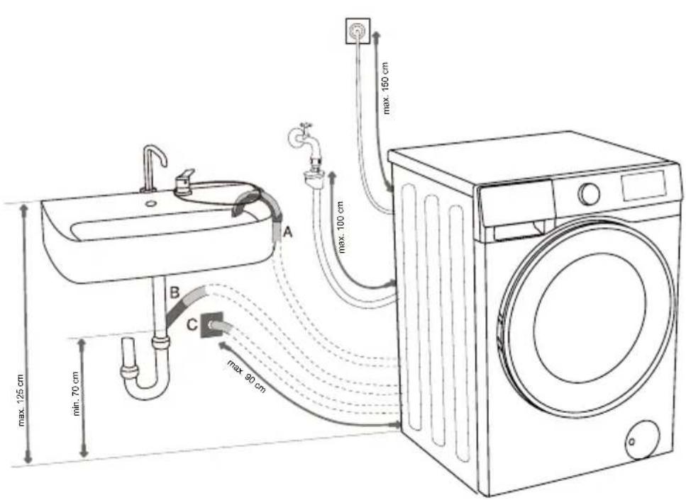 max. 125 cm min. 70 cm A B C max. 90 cm max. 100 cm max. 150 cm