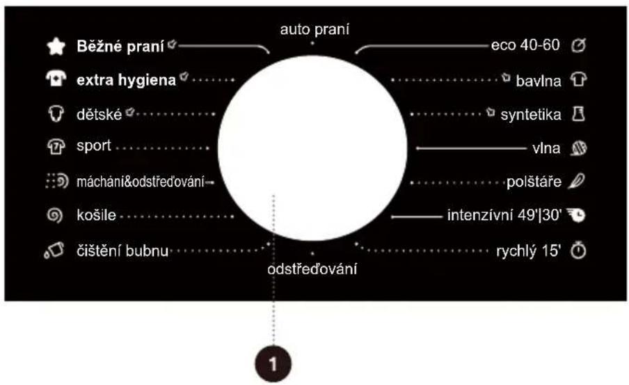 auto praní Běžné praní extra hygiena dětské sport máchání&odstředování košile čištění bubnu eco 40-60 bavlna syntetika vlna polštáře intenzivní 49'|30' rychlý 15' odstředování 1