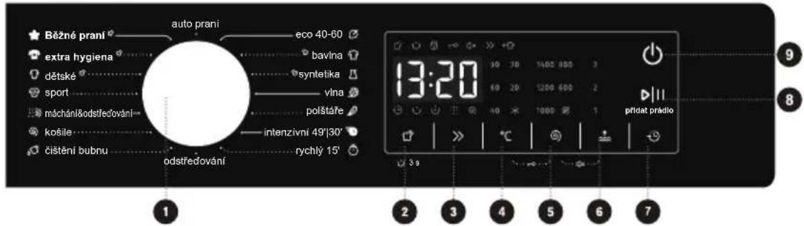 Běžné prani extra hygiena dětské sport máchánlôodstředování košile čištění bubnu odstředování auto prani eco 40-60 bavina syntelika vlna polštáře intenzivní 49°30' rychly 15' 13:20 13:20 14:05 400 14:05 400 12:00 600 12:00 600 1 3 s přídát prádio 9 8