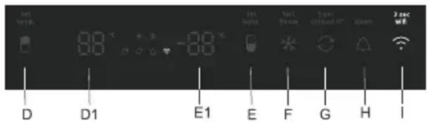 Hot Temp 00 °C + 2 -00 °C D D1 E1 E F G H I Hot Temp 00 °C + 2 -00 °C E F G H Wi-Fi