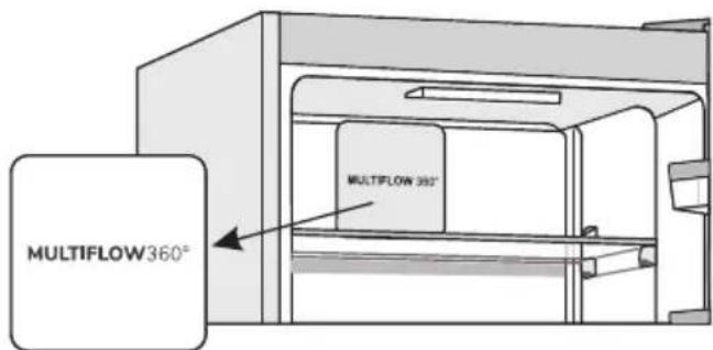 MULTIFLOW 360° MULTIFLOW 352°