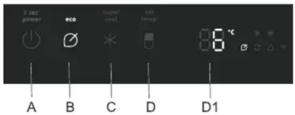 3 sec power eco super cool set temp 88 °C * * A B C D D1