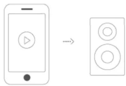 Diagram showing a smartphone connected to a speaker, indicating a change in connection or modification.
