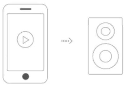 Diagram showing a smartphone connected to a speaker with two circular indicators, indicating a change in connection.
