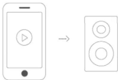 Diagram showing a smartphone connected to a speaker with two circular icons, indicating a change in connection.