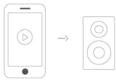 Diagram showing a smartphone connected to a speaker with two circular indicators, indicating a change in connection.