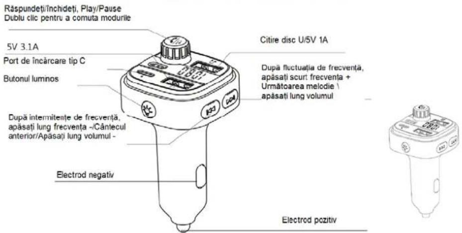 Râspundetii/închideti, Play/Pause Dublu clic pentru a comuta modurile 5V 3.1A Port de încărcare tip C Butonul luminos Dopă intermitențe de frecvență, apăsăți lung frecvența -/Cântecul anterior/Apăsăți lung volumul - Electrod negativ Citire disc U/5V 1A După fluctuația de frecvență, apăsăți scurt frecvența + Următoarea melodie \ apăsăți lung volumul Electrod pozitiv