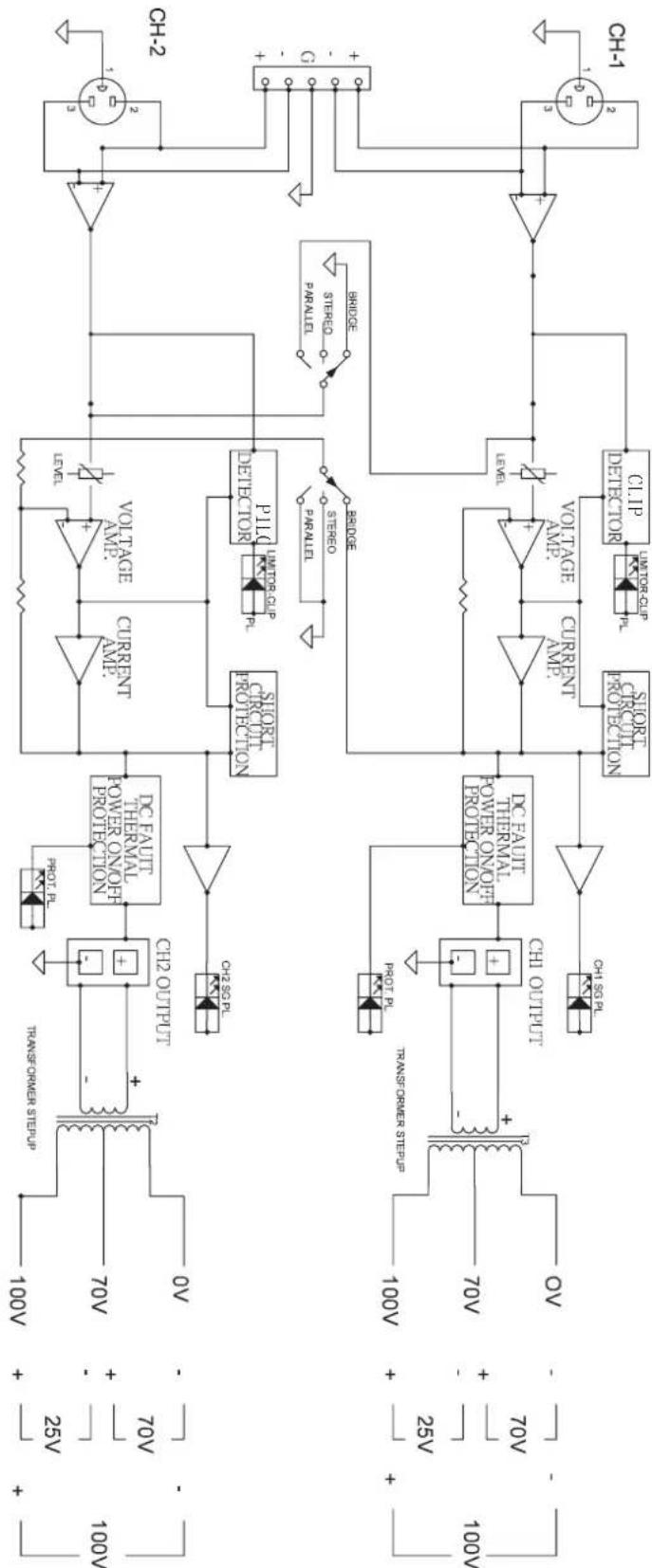 PHONIC ICON 300 - ICON 300 - 1
