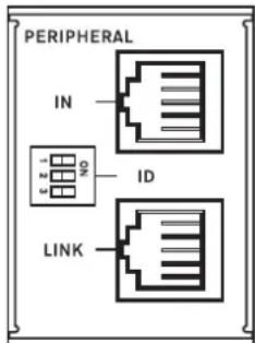 PERIPHERAL IN ID LINK