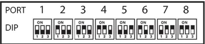 PORT 1 2 3 4 5 6 7 8 DIP ON ON ON ON ON ON ON ON 1 2 3 1 2 3 1 2 3 1 2 3 1 2 3 1 2 3
