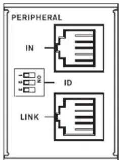 PERIPHERAL IN ID LINK
