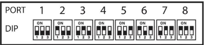 PORT 1 2 3 4 5 6 7 8 DIP ON ON ON ON ON ON ON ON 1 2 3 1 2 3 1 2 3 1 2 3 1 2 3 1 2 3 1 2 3