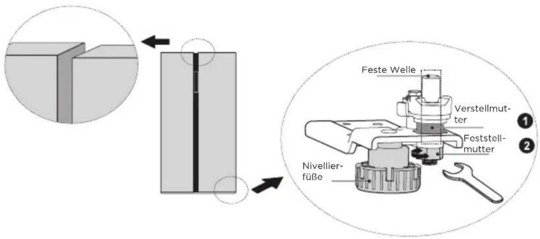 Feste Welle Verstellmut- ter Feststell- mutter Nivellier- füße