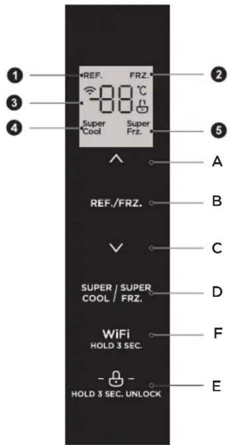 1 2 3 4 REF. FRZ. -88°C Super Cool Super Frz. 5 A REF./FRZ. B C SUPER / SUPER COOL / FRZ. D WiFi HOLD 3 SEC. F HOLD 3 SEC. UNLOCK E