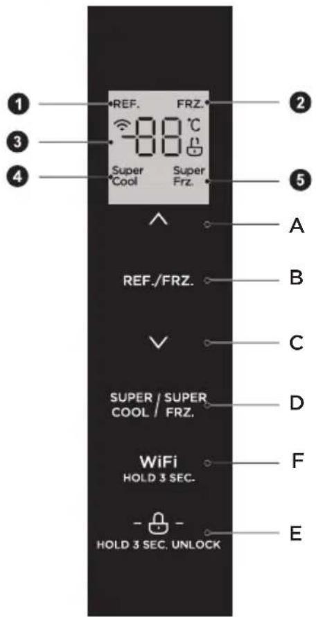 1 2 3 4 REF. FRZ. -80 °C Super Cool Super Frz. 5 A REF./FRZ. B C SUPER / SUPER COOL / FRZ. D WiFi HOLD 3 SEC. F HOLD 3 SEC. UNLOCK E