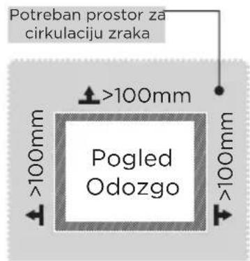 Potreban prostor za cirkulaciju zraka >100mm Pogled Odozgo >100mm >100mm