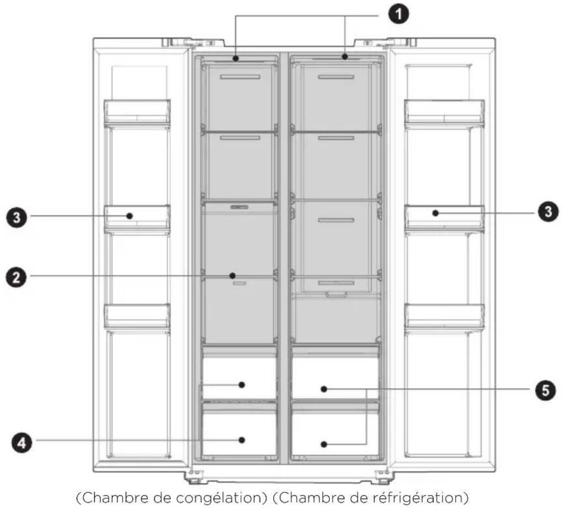 (Chambre de congélation) (Chambre de réfrigération)
