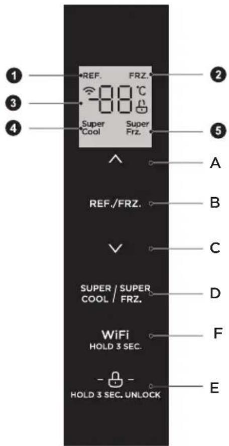 1 2 3 4 *REF. FRZ. -88°C Super Cool Super Frz. A REF./FRZ. B C SUPER / SUPER COOL / FRZ. D WiFi HOLD 3 SEC. F HOLD 3 SEC. UNLOCK E