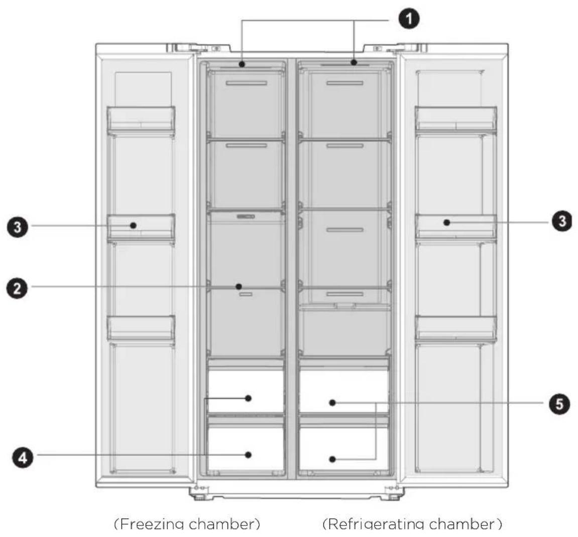 (Freezing chamber) (Refrigerating chamber)