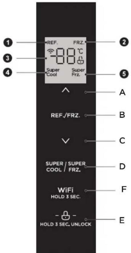 1 2 3 4 REF. FRZ. -88°C Super Cool Super Frz. A REF./FRZ. B C SUPER / SUPER COOL / FRZ. D WiFi HOLD 3 SEC. F HOLD 3 SEC. UNLOCK E