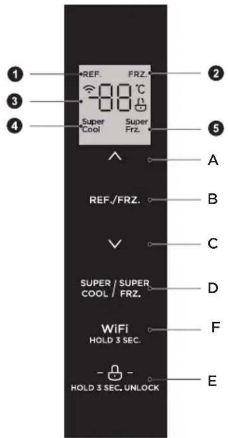 1 2 3 4 *REF. FRZ. -88°C Super Super Cool Frz. A REF./FRZ. B C SUPER / SUPER COOL FRZ. D WiFi HOLD 3 SEC. F HOLD 3 SEC. UNLOCK E