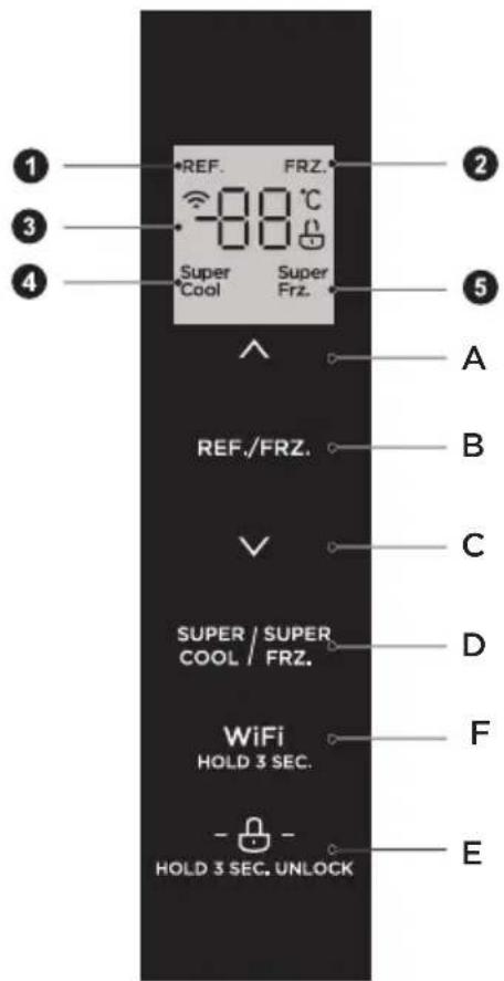 1 2 3 4 *REF. FRZ. -88°C Super Super Frz. Cool Super Frz. A REF./FRZ. B C SUPER / SUPER COOL / FRZ. D WiFi HOLD 3 SEC. F HOLD 3 SEC. UNLOCK E