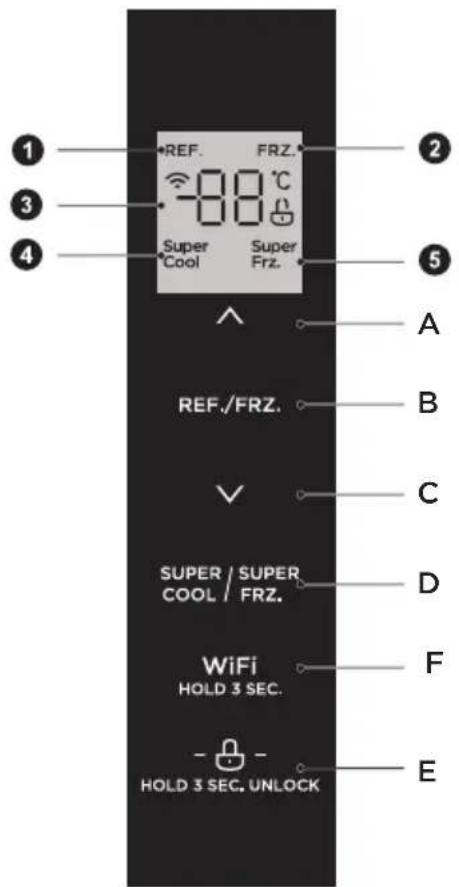 1 2 3 4 REF. FRZ. -88°C Super Cool Super Frz. A REF./FRZ. B C SUPER / SUPER COOL / FRZ. D WiFi HOLD 3 SEC. F HOLD 3 SEC. UNLOCK E