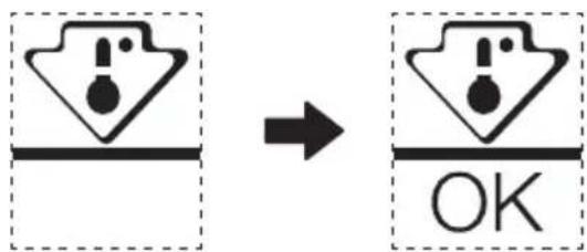 Diagram showing a warning symbol before and after transformation, with 'OK' indicating completion.