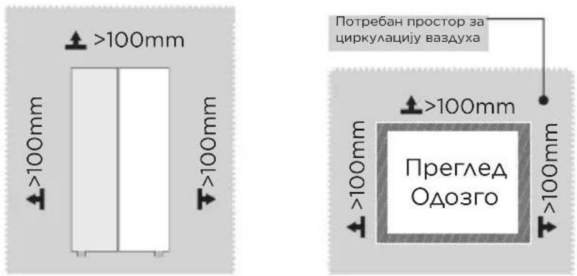 >100mm >100mm >100mm >100mm Потребан простор за циркулацију ваздуха >100mm >100mm Преглед Одозго >100mm