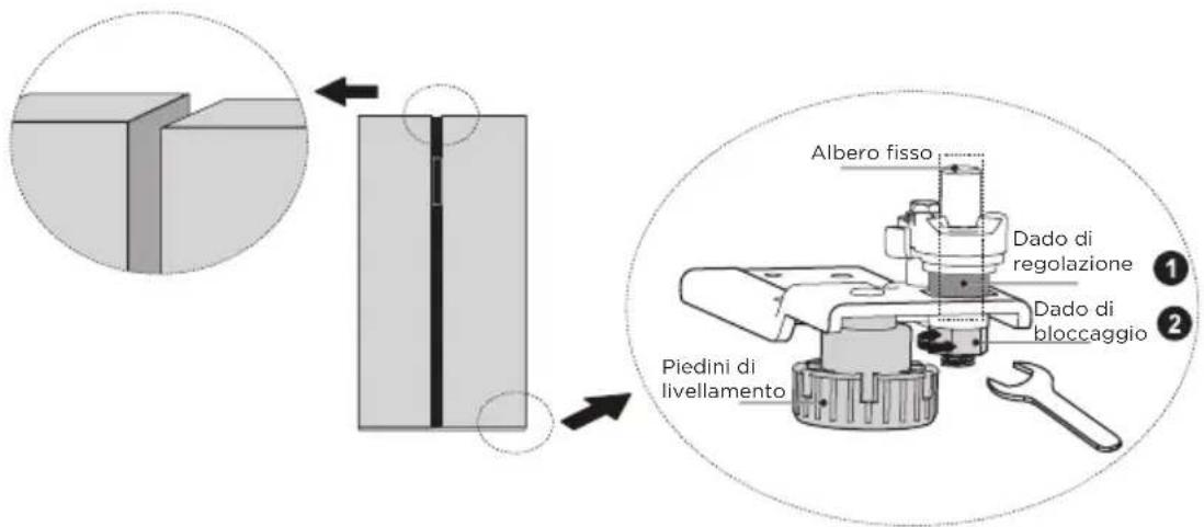 Albero fisso Dado di regolazione Dado di bloccaggio Piedini di livellamento