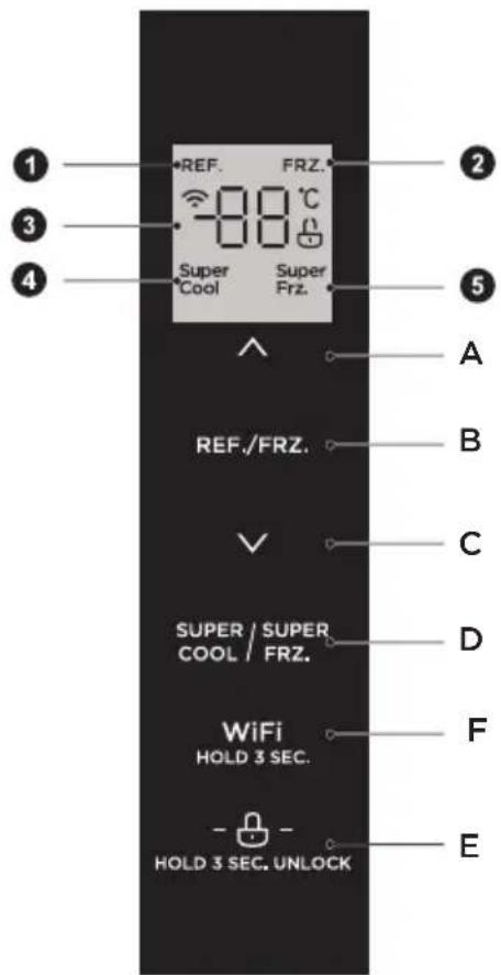 1 2 3 4 *REF. FRZ. -88°C Super Super Frz. Cool Super Frz. A REF./FRZ. B C SUPER / SUPER COOL / FRZ. D WiFi HOLD 3 SEC. F HOLD 3 SEC. UNLOCK E