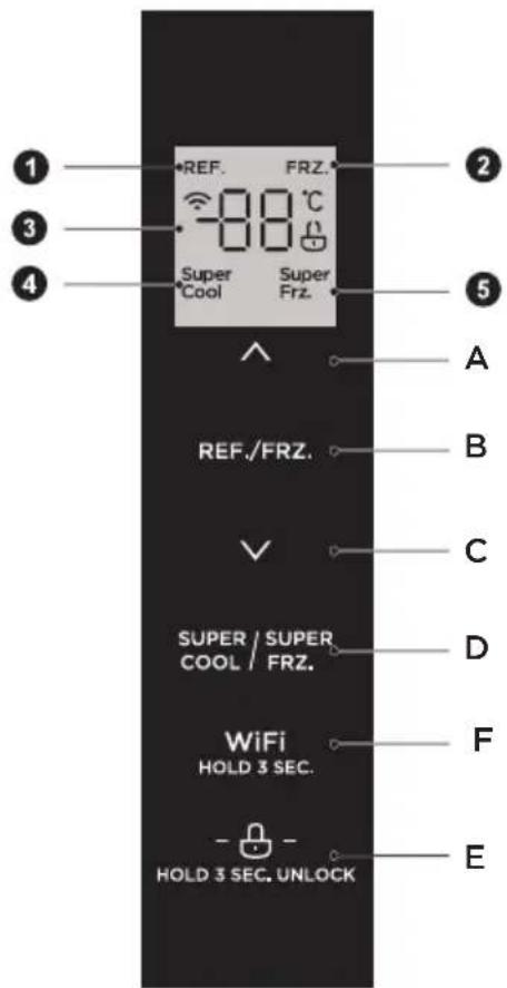 1 2 3 4 *REF. FRZ. -88°C Super Super Frz. Cool Super Frz. A REF./FRZ. B C SUPER / SUPER COOL / FRZ. D WiFi HOLD 3 SEC. F HOLD 3 SEC. UNLOCK E