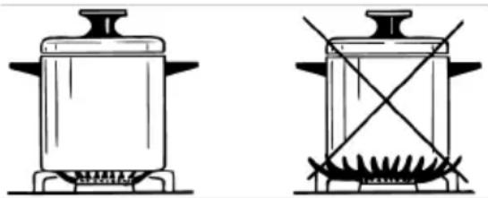 BEKO FBMA61330GXDT - Üldhoiatused - 2