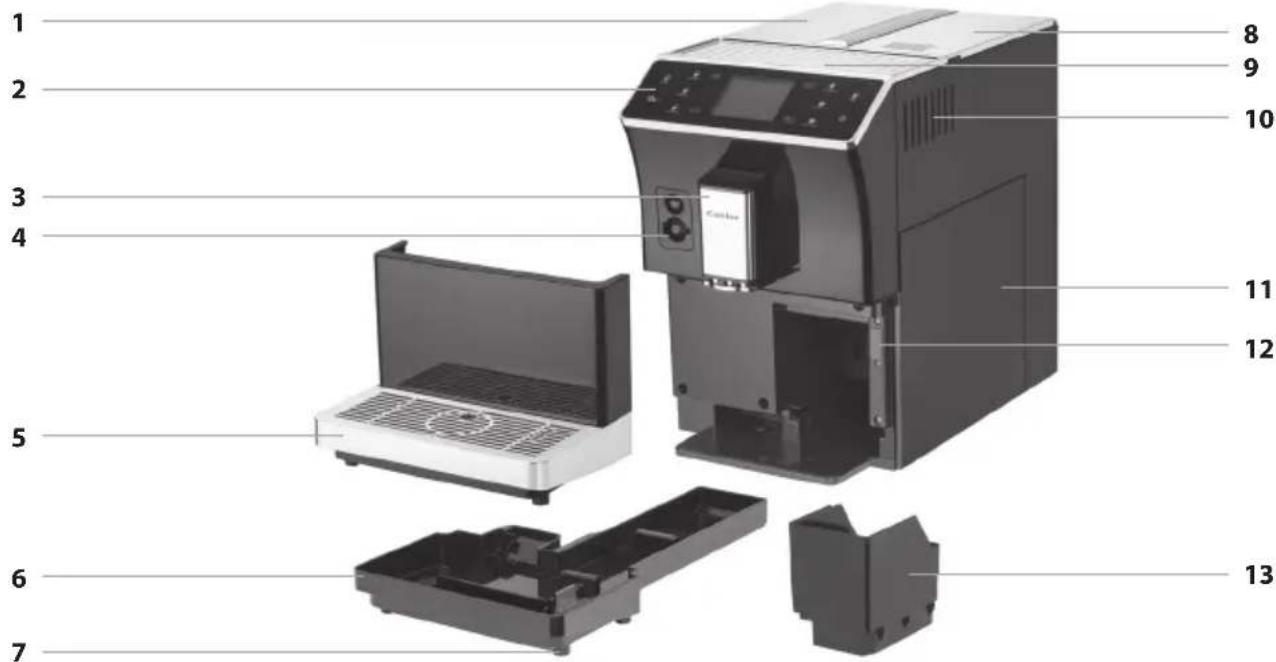 Catler EA 950 - POPIS KÁVOVARU - 1