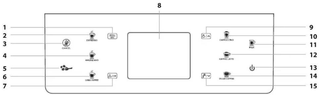 Catler EA 950 - OVLÁDACÍ PANEL - 1