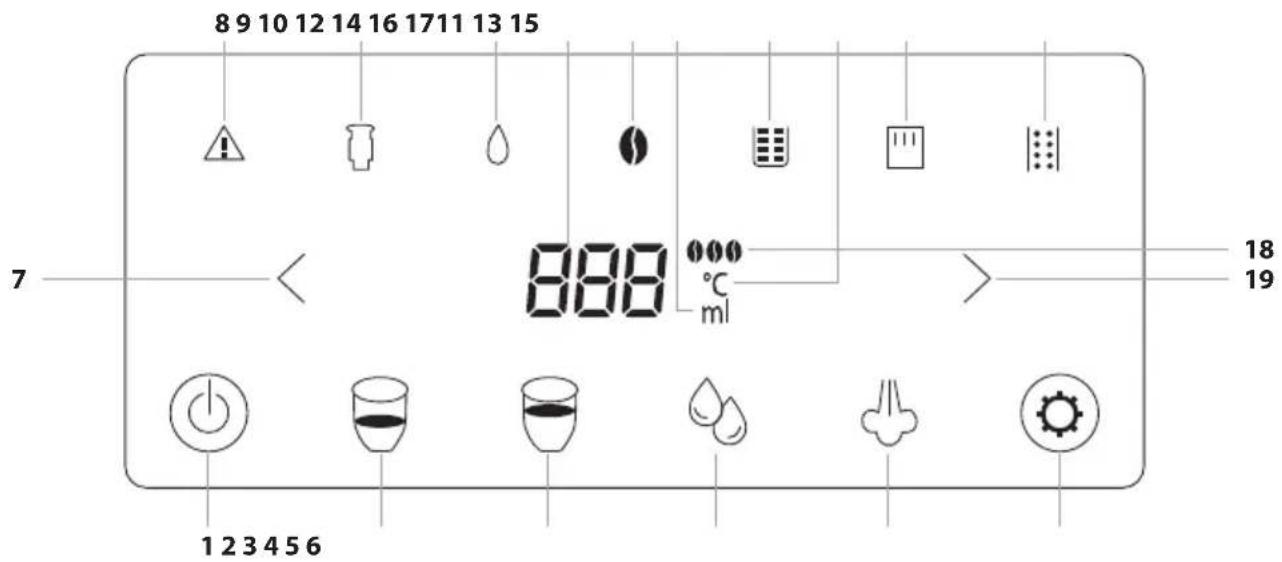 8 9 10 12 14 16 17 11 13 15 7 888 °C ml 12 3 4 5 6 18 19