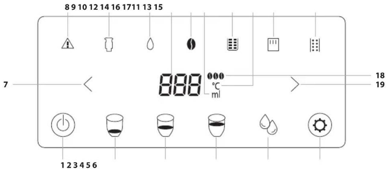 8 9 10 12 14 16 17 11 13 15 7 888 °C ml 12 3 4 5 6 18 19