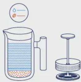 Diagram illustrating a laboratory setup with a beaker, water bath, and digital display unit