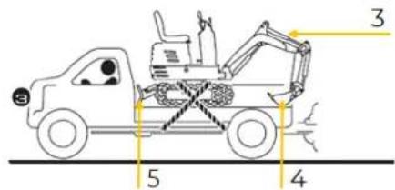 3 4 5