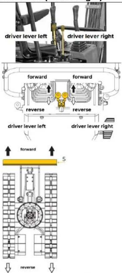 driver lever left driver lever right forward forward reverse reverse driver lever left driver lever right forward reverse reverse